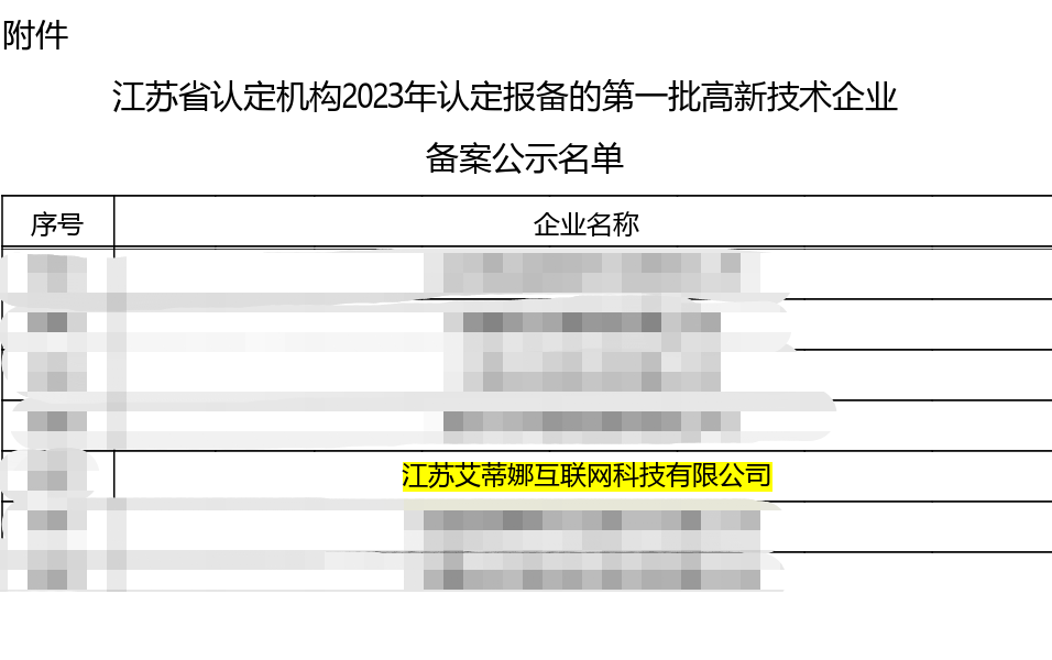 艾蒂娜科技喜报 | 热烈祝贺我司评定通过“国家高新技术企业”认定！ : 文章标题-3