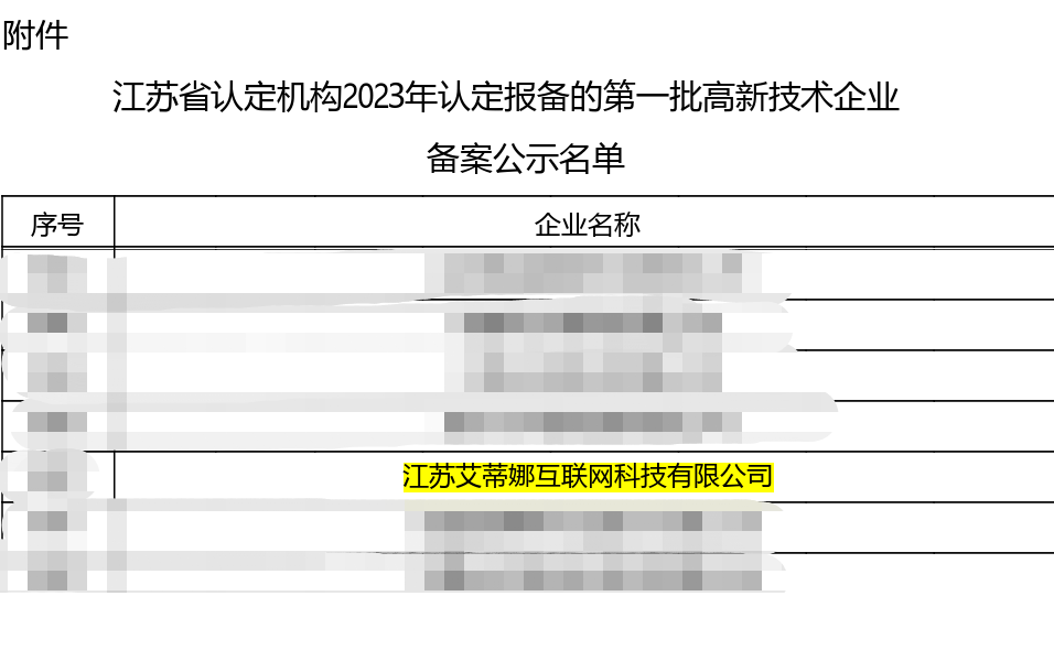 艾蒂娜科技喜报 | 热烈祝贺我司评定通过“国家高新技术企业”认定! : 文章标题-3 艾蒂娜科技喜报 | 热烈祝贺我司评定通过“国家高新技术企业”认定! : 文章标题-3
