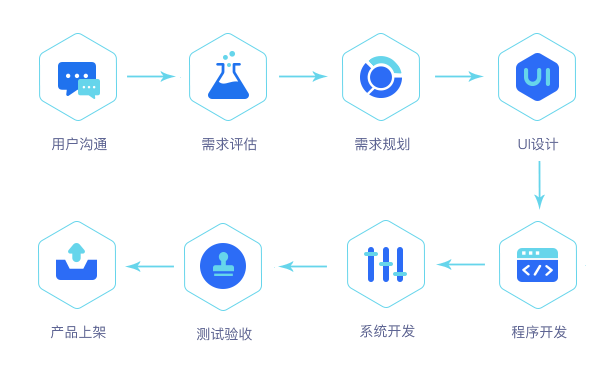 APP开发定制 全智慧终端 : 文章标题-9