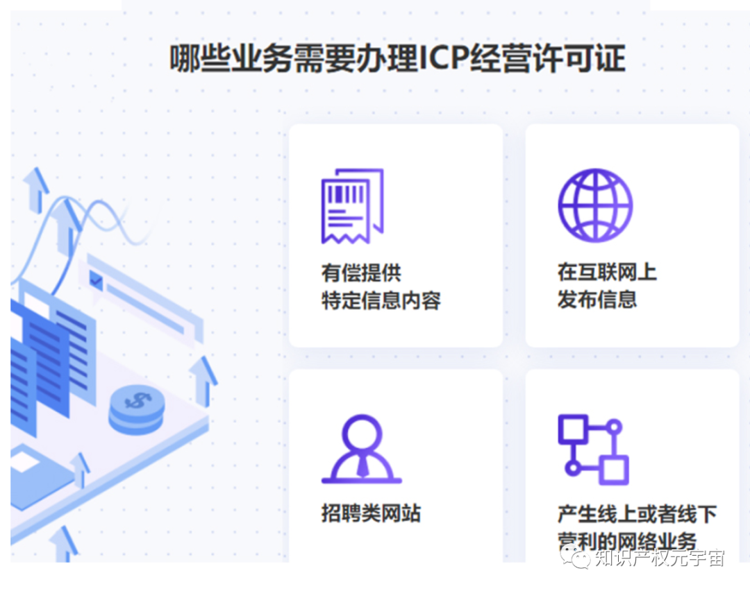 ICP许可证互联网资质 : 文章标题-5