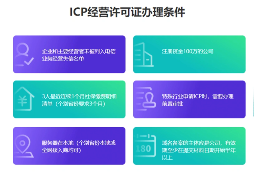 ICP许可证互联网资质 : 文章标题-7