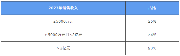 艾蒂娜科技喜报 | 热烈祝贺我司评定通过“国家高新技术企业”认定！ : 文章标题-6