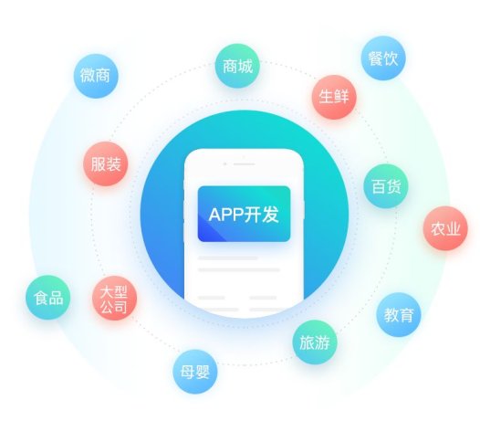 AI大模型助力智慧商业