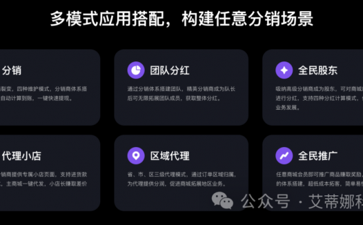 超强社交分销商城模式体系